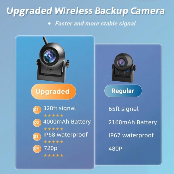 720P WiFi Bakcup Camera-Wireless Magnetic Reversing Camera with Rechargeable Bat - Picture 3 of 8